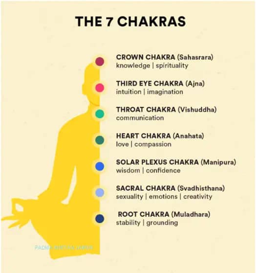 reiki-in-jaipur-1, 5 Essential Healing Practices to Transform Your Chakras and Aura at Jaipur's Reiki Centre, Reiki Chakras, Aura, Bodies, Reiki Healing, Treatment center at Jaipur City, Rajasthan, Traditional Benefits, Grand Master Reiki Jaipur near me, reiki best treatment, thank you reiki, just for today, REIKI, attunement, past life, reiki level, course, reiki degrees, free reiki